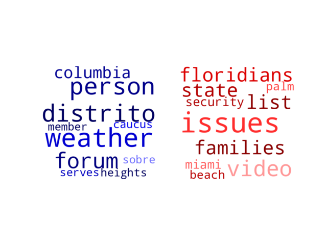 Wordcloud from Thursday January 5, 2023.